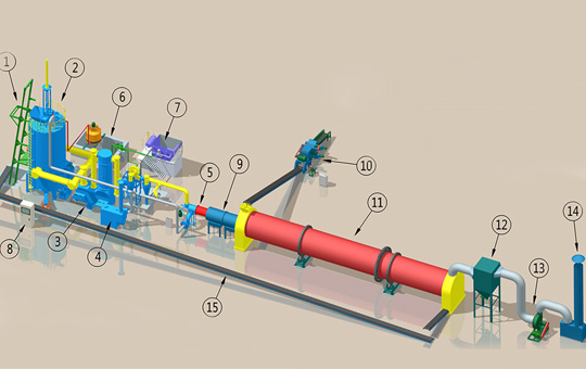gasifier connect with rotary dryer