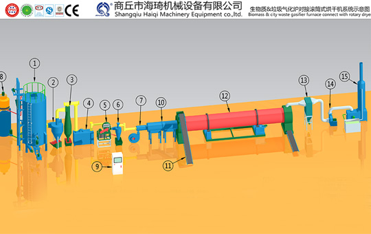 gasifier connect with rotary dryer