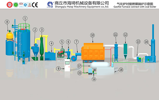 gasifier connect with coal-fired boiler