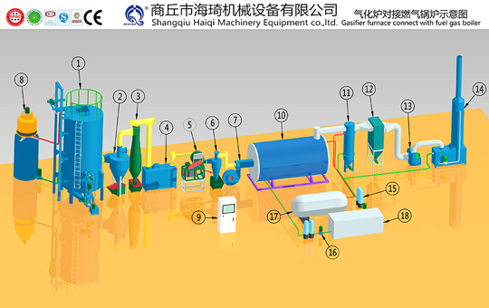 gasifier connect with gas-fired boiler
