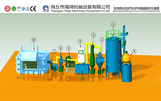 Gasification power plant system