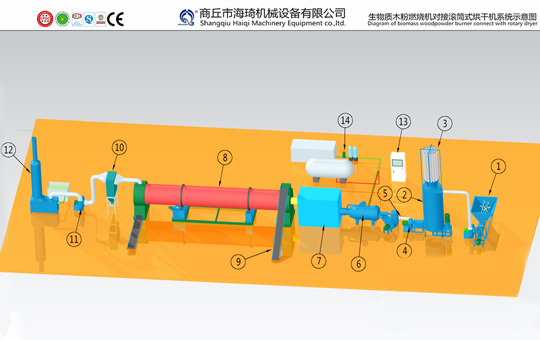 Dust burner with dryer