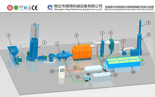 Dust burner coal boiler