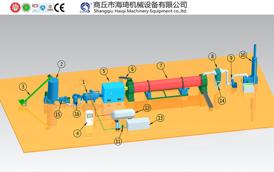 Dust burner with dryer