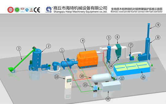 Wood dust burner boiler