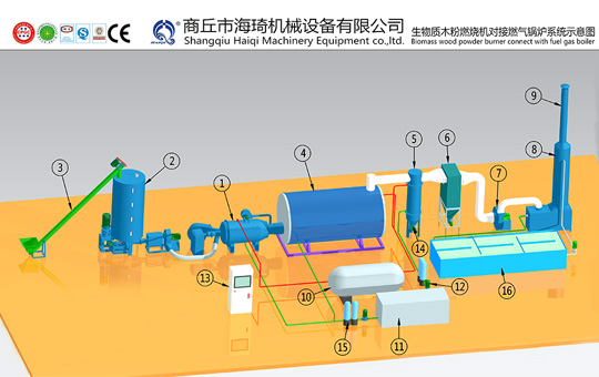 Dust burner gas boiler