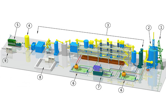 gasification power plant