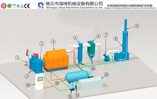 Pellet burner with boiler