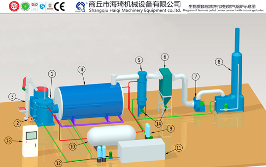 Pellet burner gas boiler