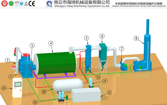 Pellet burner oil boiler