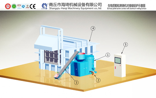 Pellet burner melting furnace