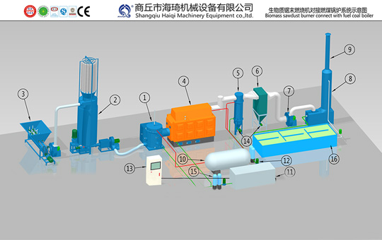 Sawdust burner coal boiler
