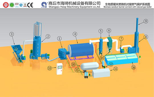 Sawdust burner gas boiler