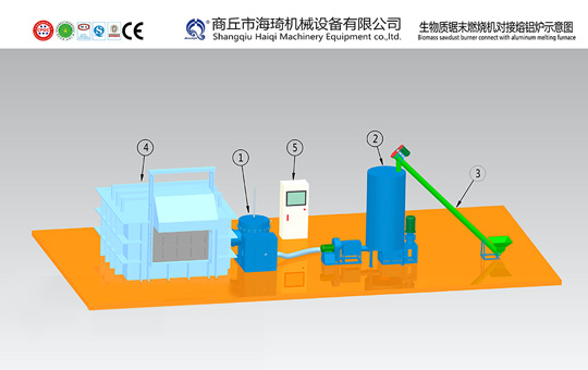 Sawdust burner melting furnace