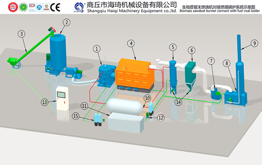 Sawdust burner coal boiler