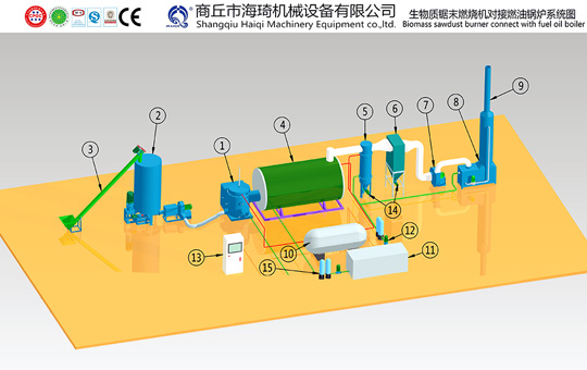 Sawdust burner oil boiler